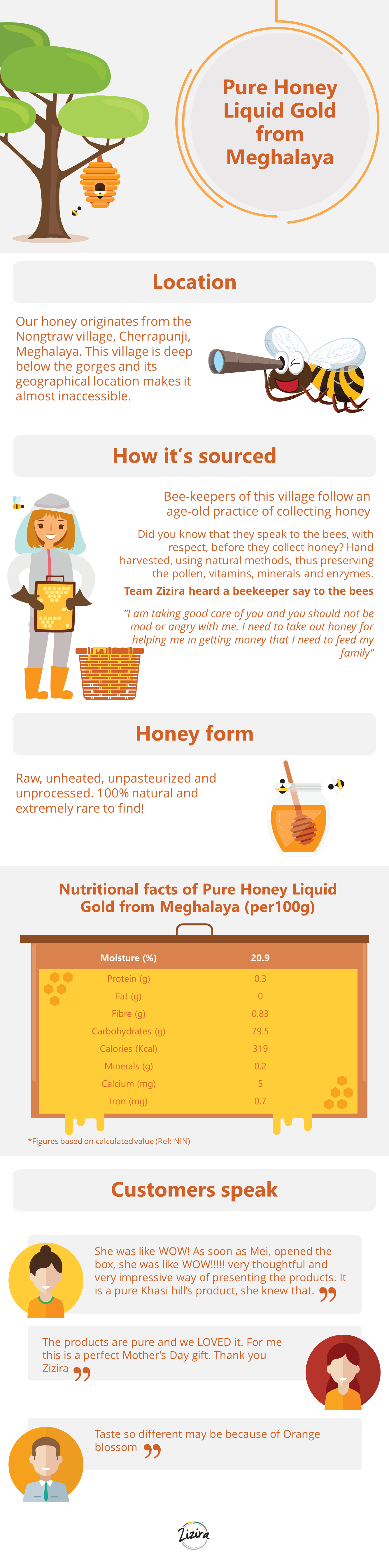 Source Of Pure Honey [infographic]